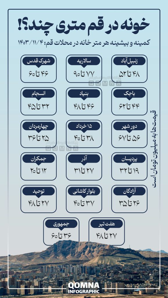 قیمت مسکن