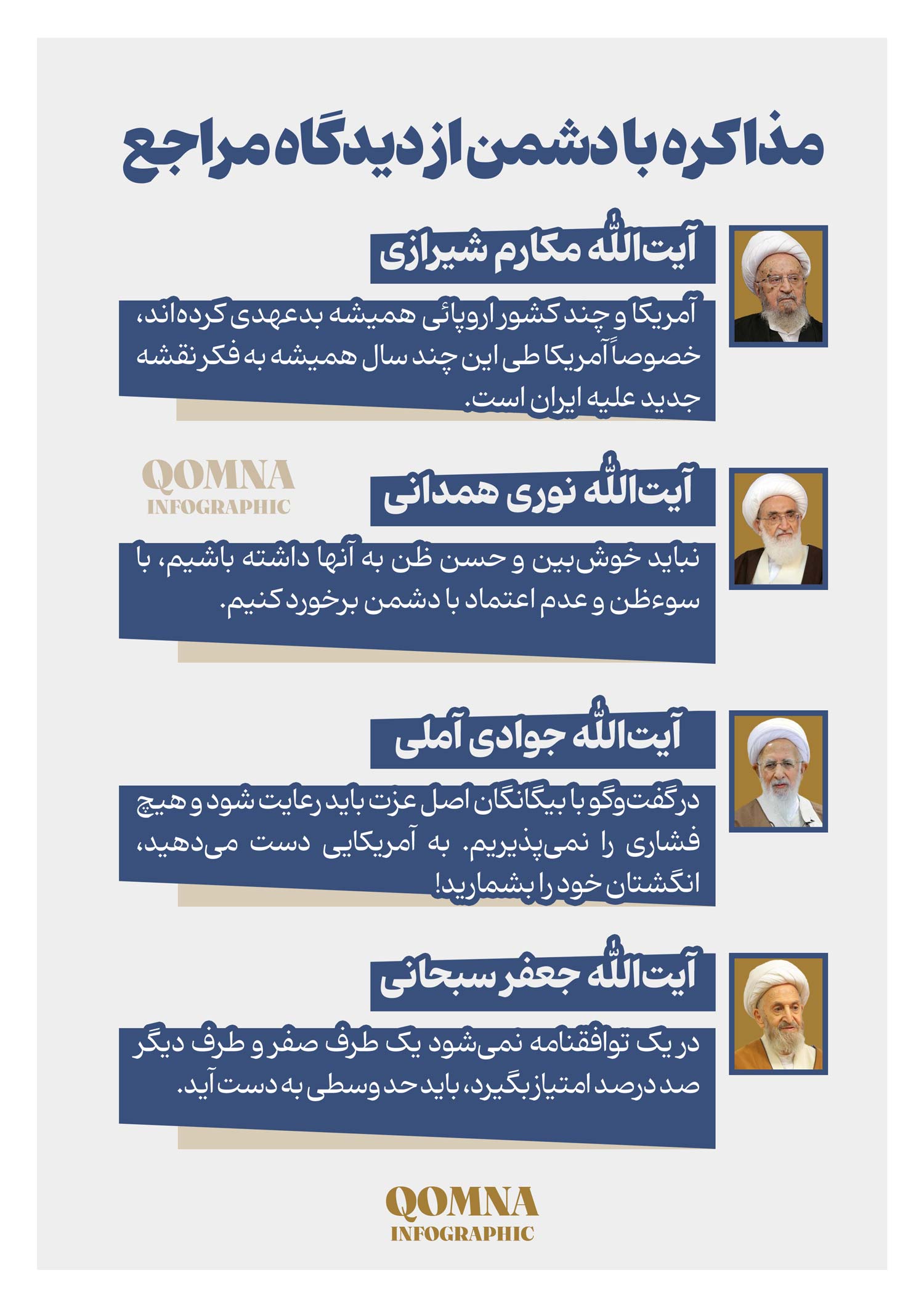 مراجع تقلید مذاکره با آمریکا