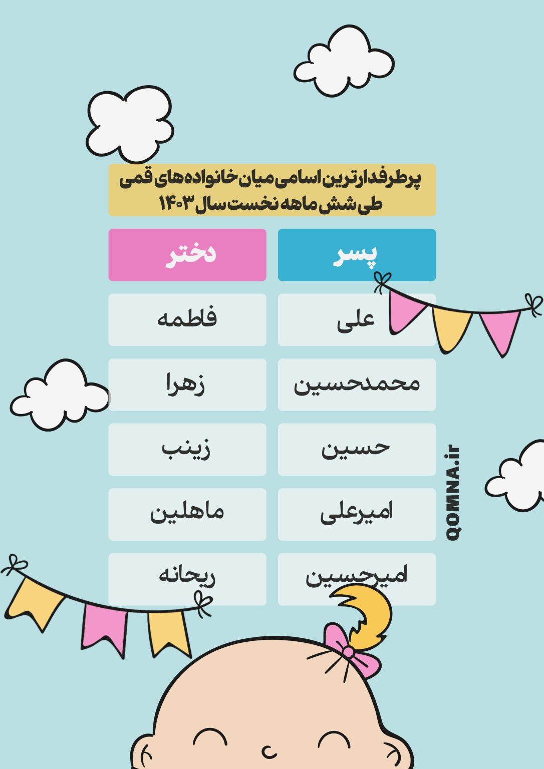 محبوب ترین اسامی میان قمی ها 1086x1536 1