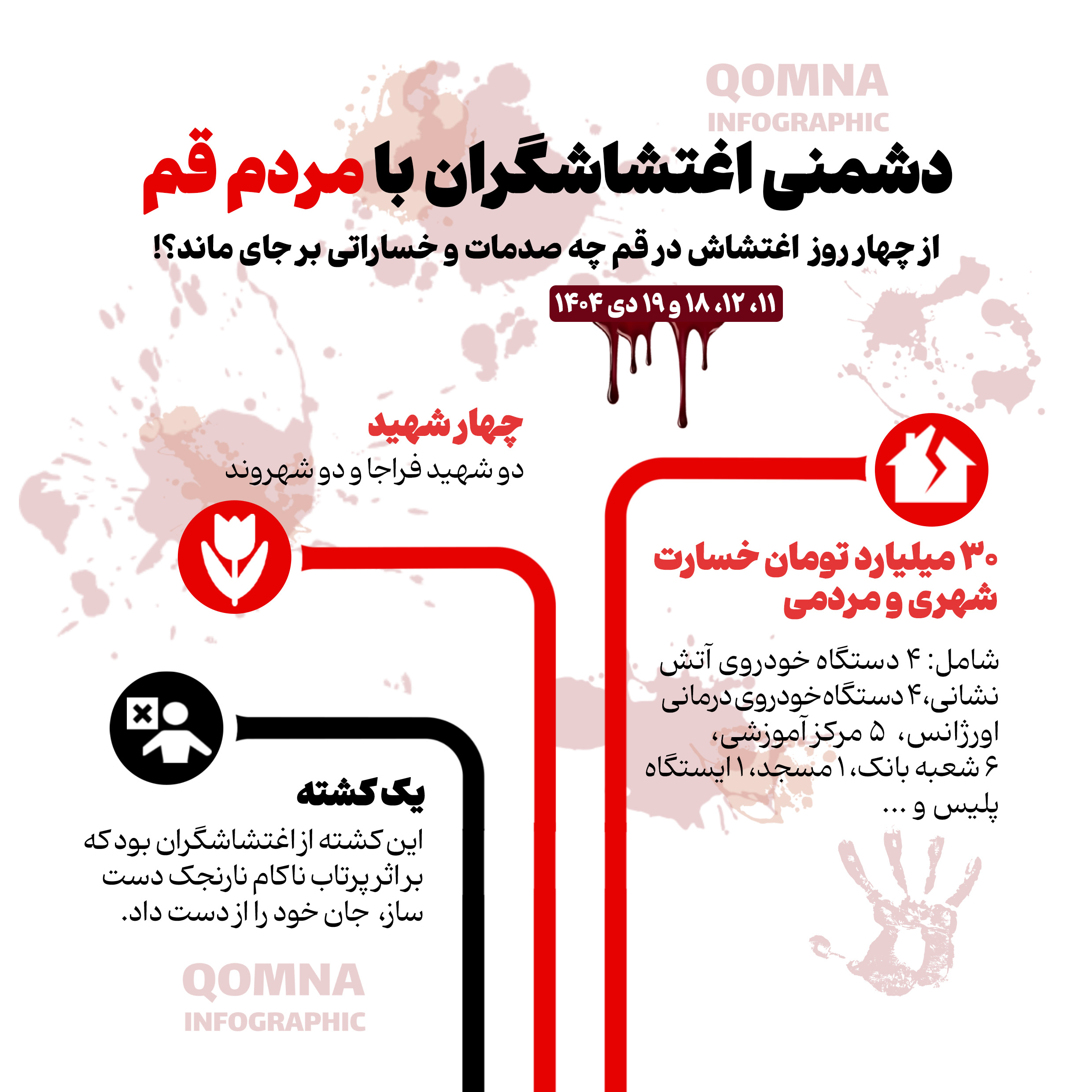 اینفوگرافیک